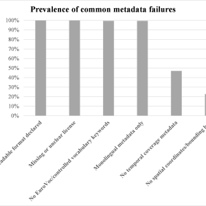 Figure1