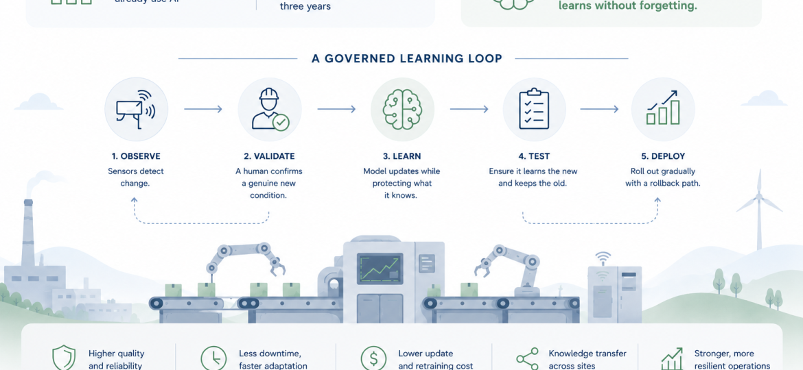 HeckelAI_July_Meriem K_The Factory That Remembers How Continual Learning Could Transform Industry 4.0_Image